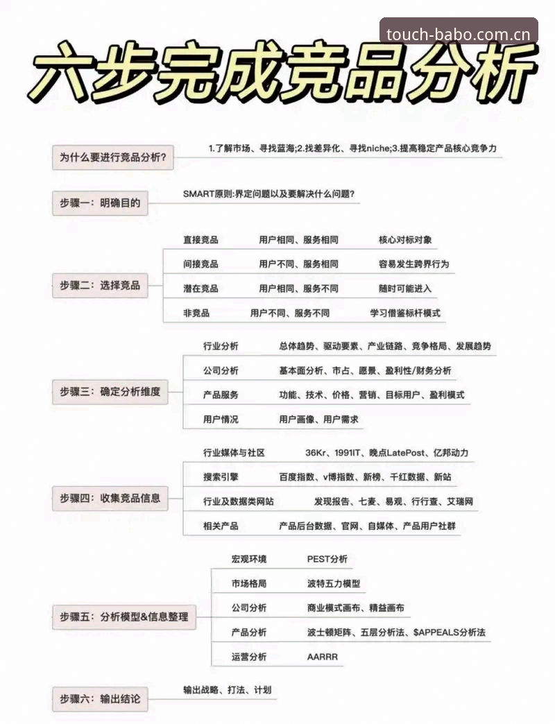 8博体育平台2026国内竞品对比评测：每次轻触就打开的那一页，凭什么能快8秒？